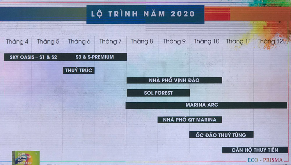 Eco-Prisma-ke-hoach-2020